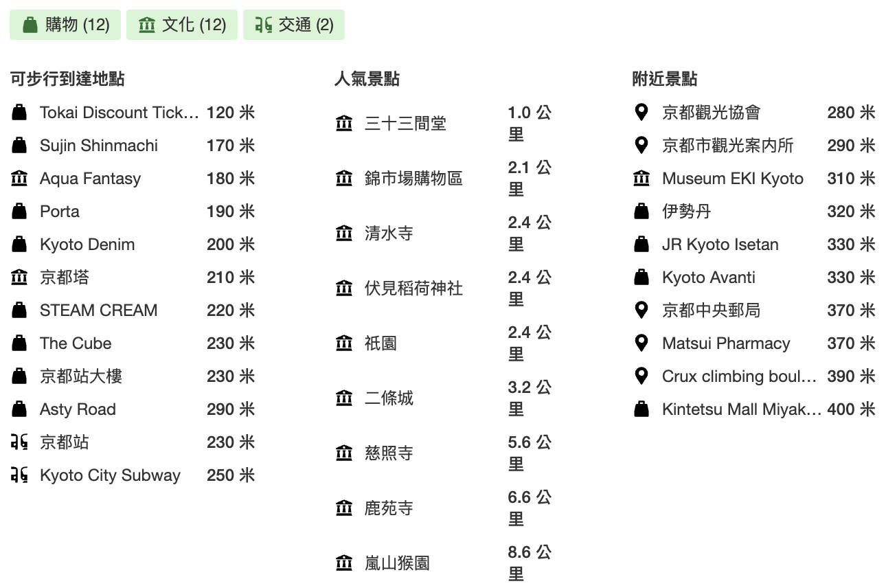 樂天旅遊 Rakuten Travel 京都千酒店 THE THOUSAND KYOTO 日本京都 酒店 優惠 折扣 推薦 推介